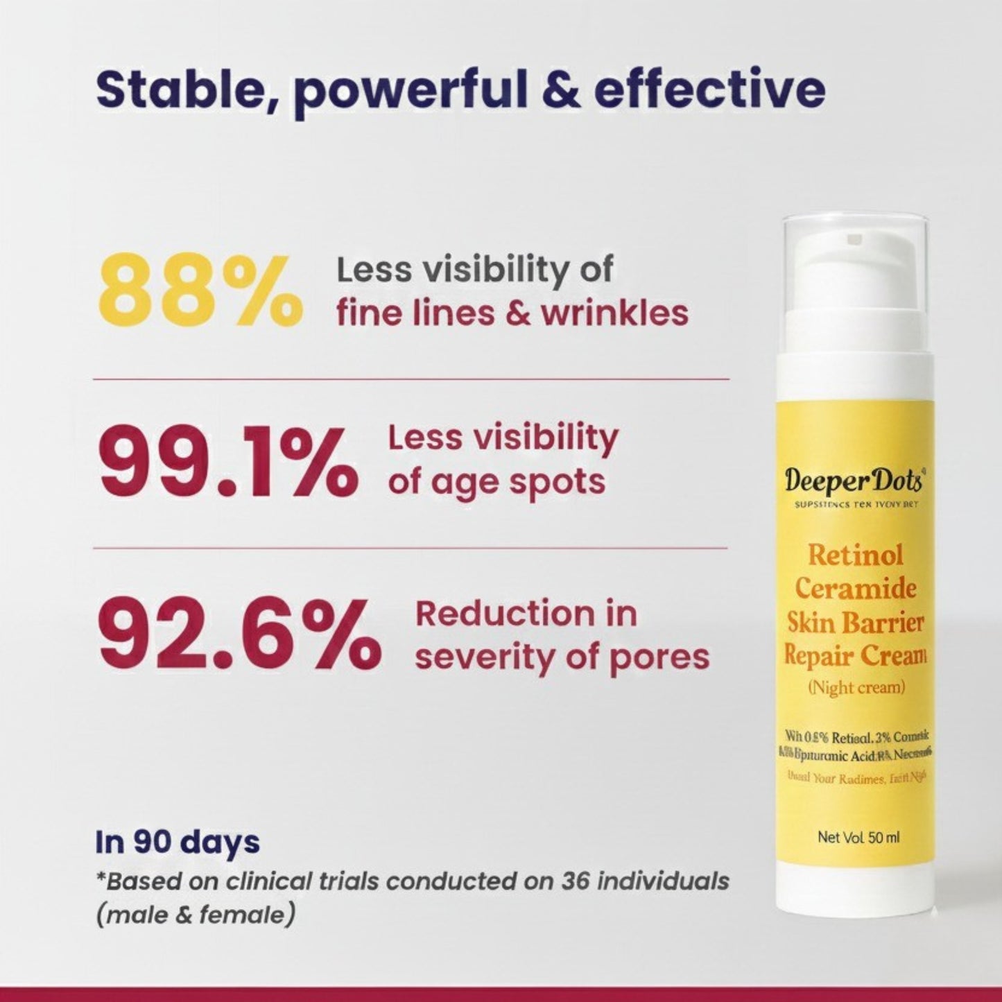DeeperDots Retinol Ceramide Skin Barrier Repair Cream