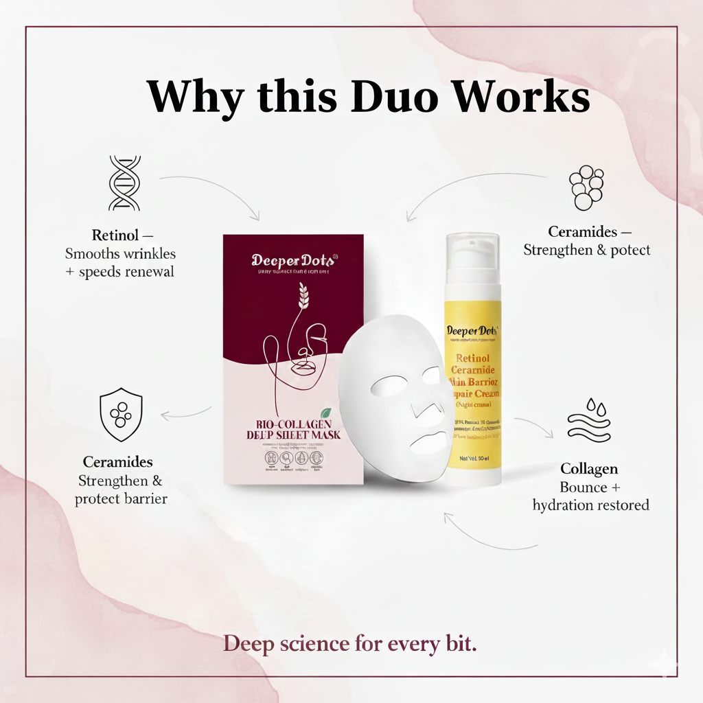 DeeperDots Night Repair Glow Kit | Retinol + Collagen Renewal Duo